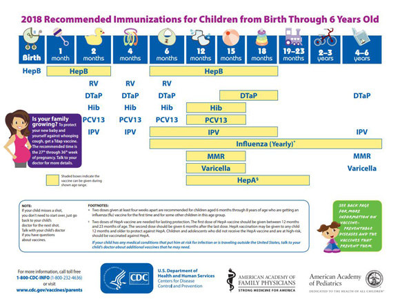 2018-recommended-immunizations