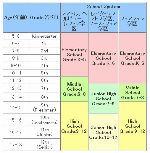 local-school 学区制