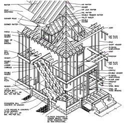 プラットフォームフレーミング工法の図式