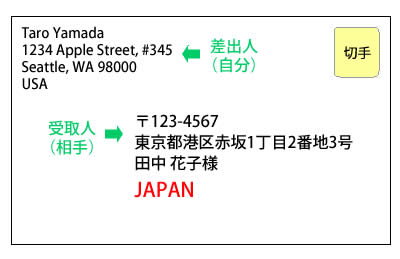 アメリカの住所の書き方 Junglecity Com