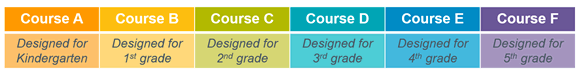 Code.org のコンピュータ教育カリキュラム