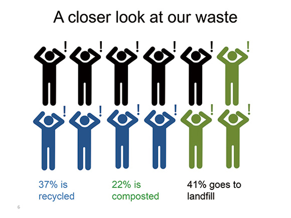 garbage-and-sustainability-3