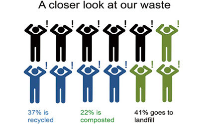 garbage-and-sustainability-420