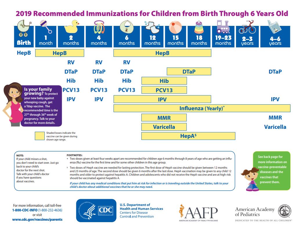 2019-immunizations