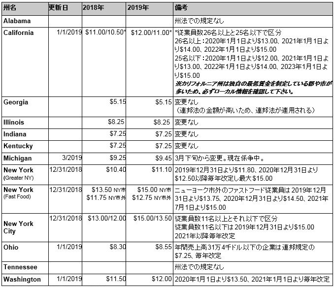 minimum-wage-increase-01-2019 - junglecity.com