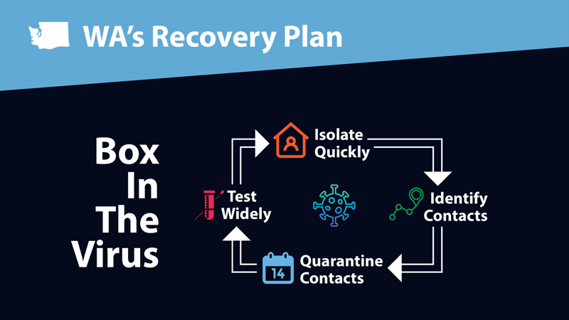 wa-recovery-plan-2020-1