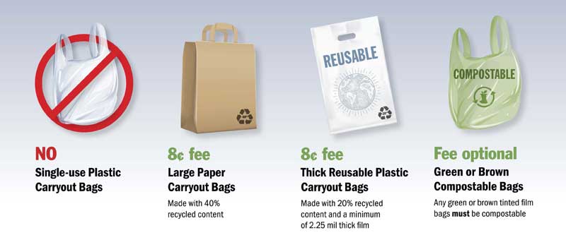 ワシントン州、使い捨てのプラスチックバッグ(ビニール袋)の提供を10月1日から全面禁止
