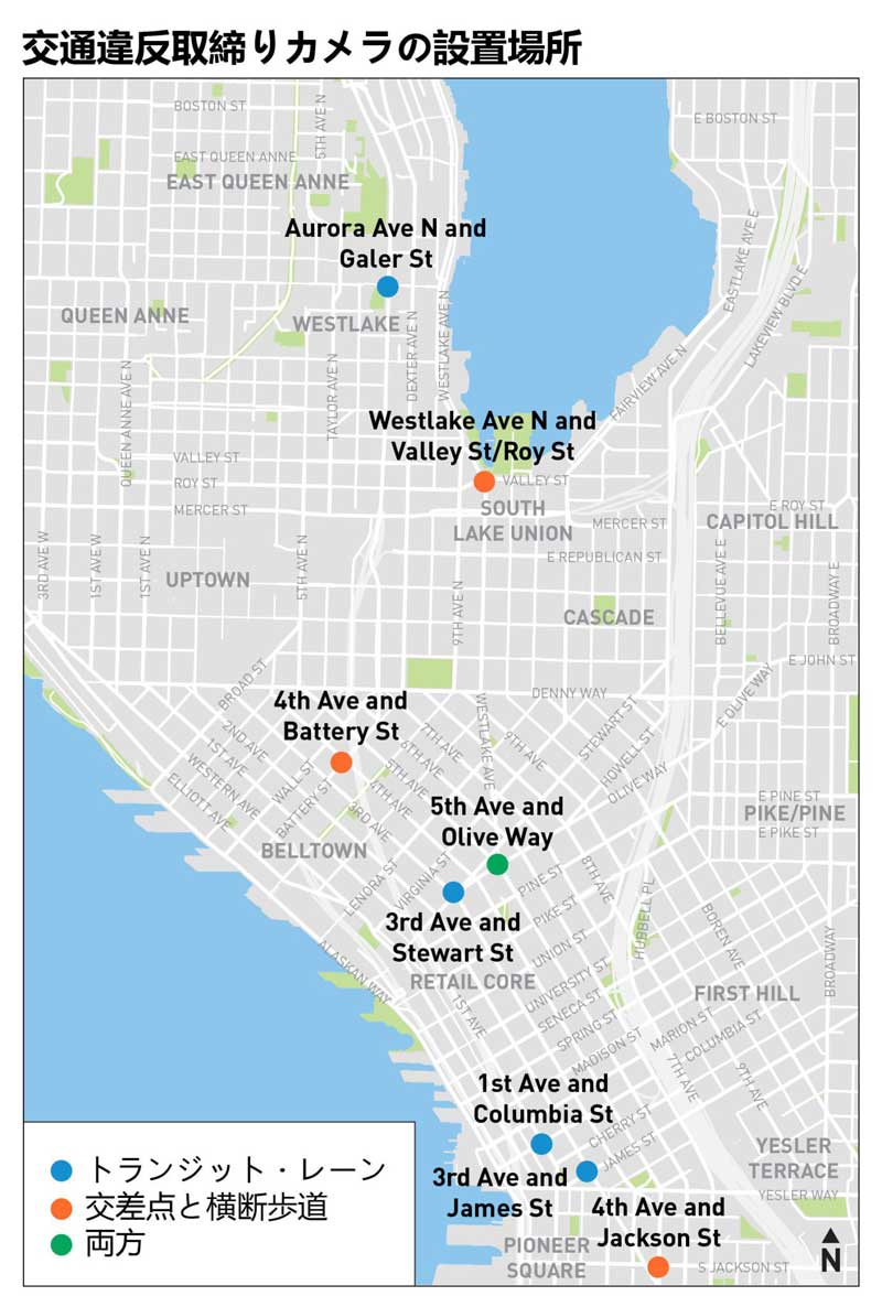 SDOT
