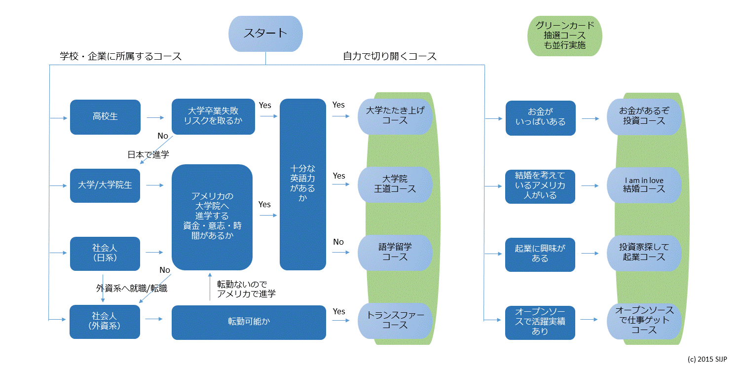 essay-sijp-7-flow