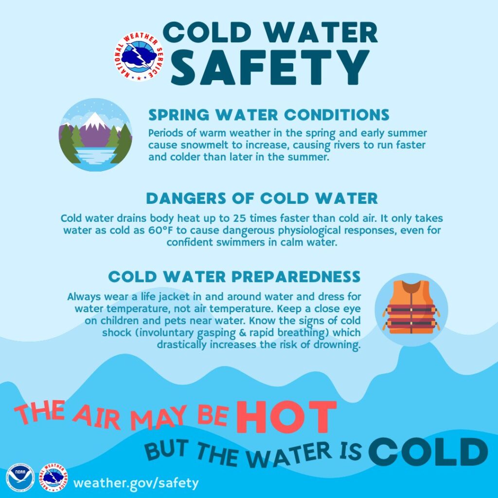 cold-water-safety-1 - junglecity.com Infographic poster about cold water safety with sections: Spring Water Conditions, Dangers of Cold Water, Cold Water Preparedness, and a bold red headline ‘THE AIR MAY BE HOT’ with a blue water background and safety logos at the bottom.