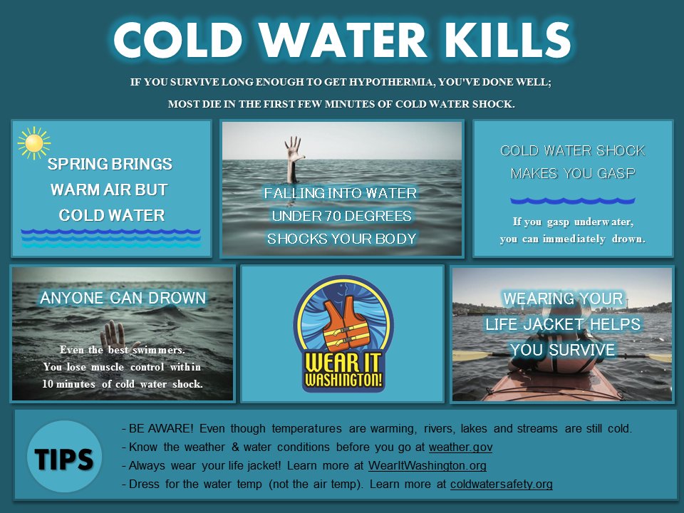 cold-water-safety-2 - junglecity.com Infographic warning about cold water dangers: cold water can cause shock and drowning; includes safety tips and reminders to wear life jackets.