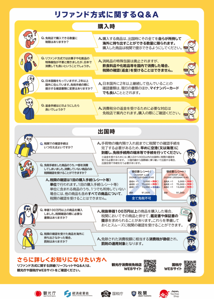 refund-sales-tax-2026-2 - junglecity.com 日本語のリファンド方式に関するQ&Aのポスター。黄色と灰色のセクションで“購入時”と“出国時”の税金還付の要点を、イラスト付きのQ&A形式で解説している。