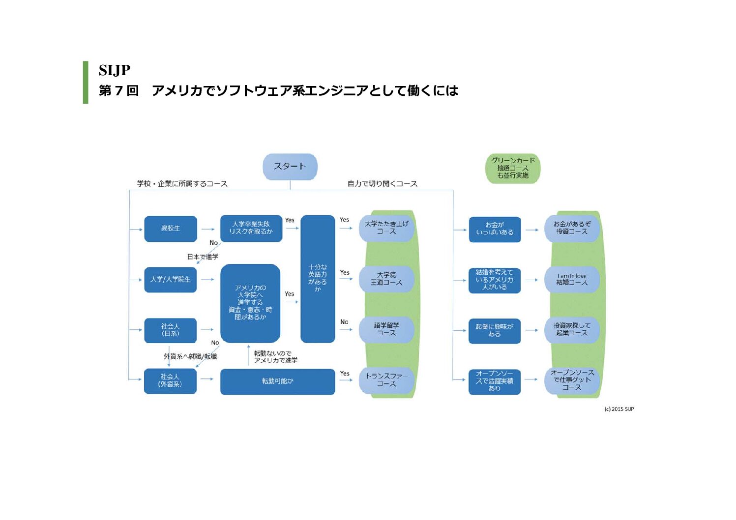 essay-sijp-7-flow