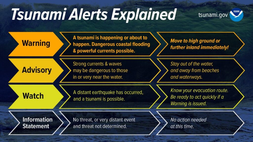 nws-tsunami-alerts - junglecity.com