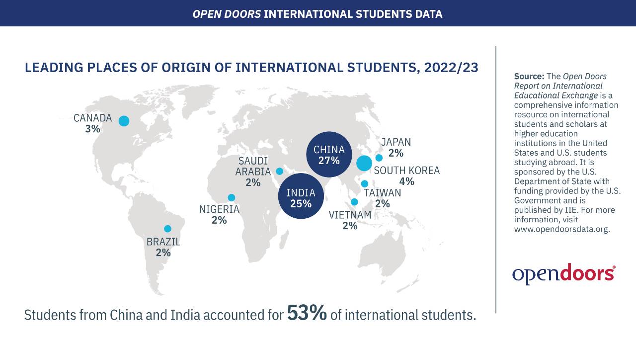 2022-2023-intl-students