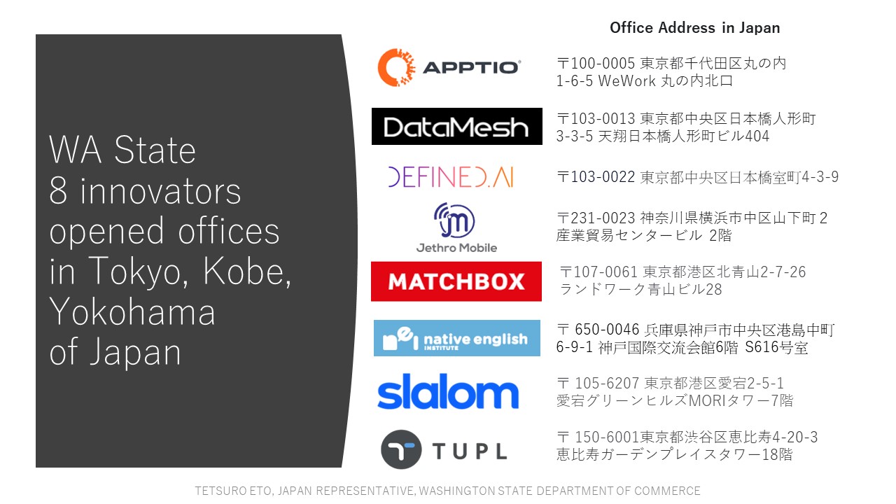 [Track Record Page 1] Japan Seattle AI Innovation Meetup