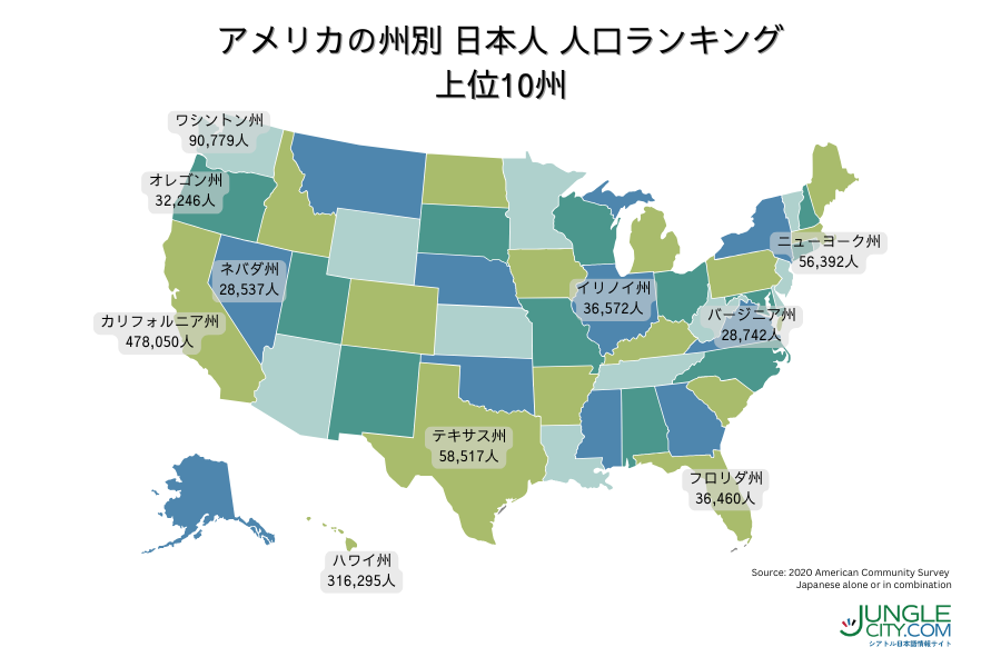 japanese-in-us-2020-2