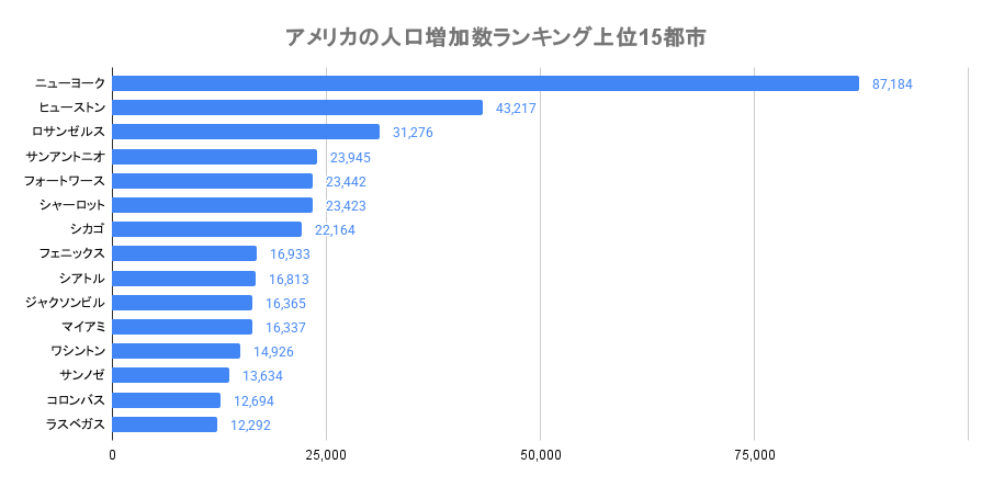 population-increase-top-15-2023-2024