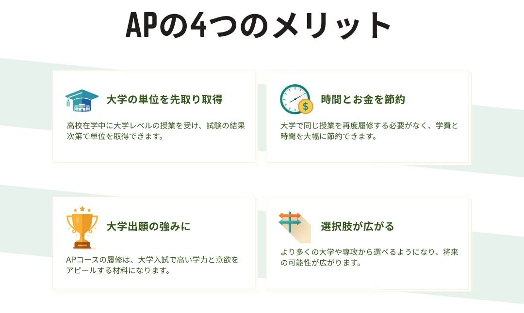 ap-four-merits